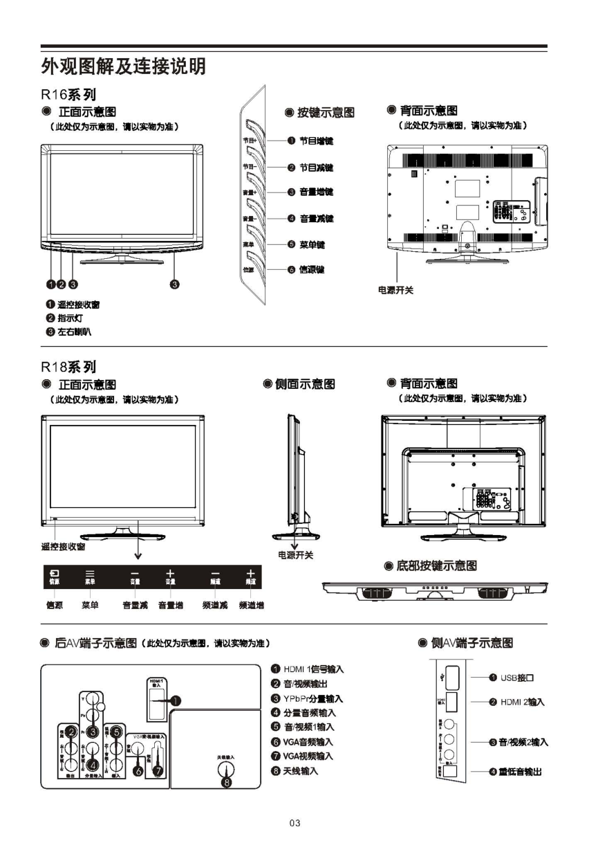乐华LCD42R18液晶彩电使用说明书-4