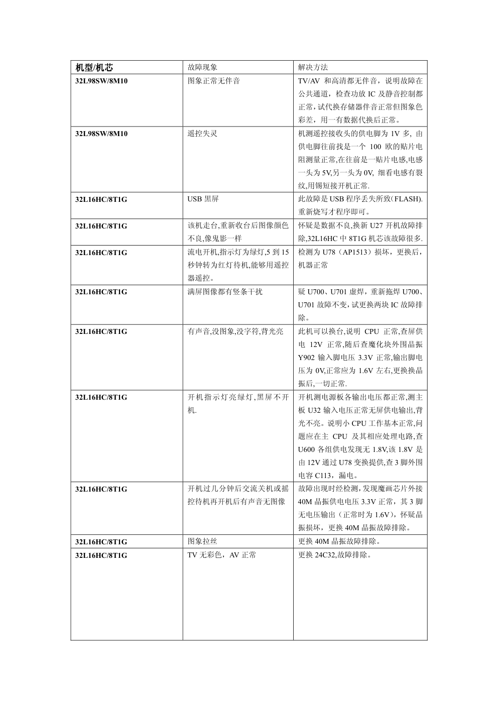 创维液晶电视机部分机芯维修实例讲解手册-9
