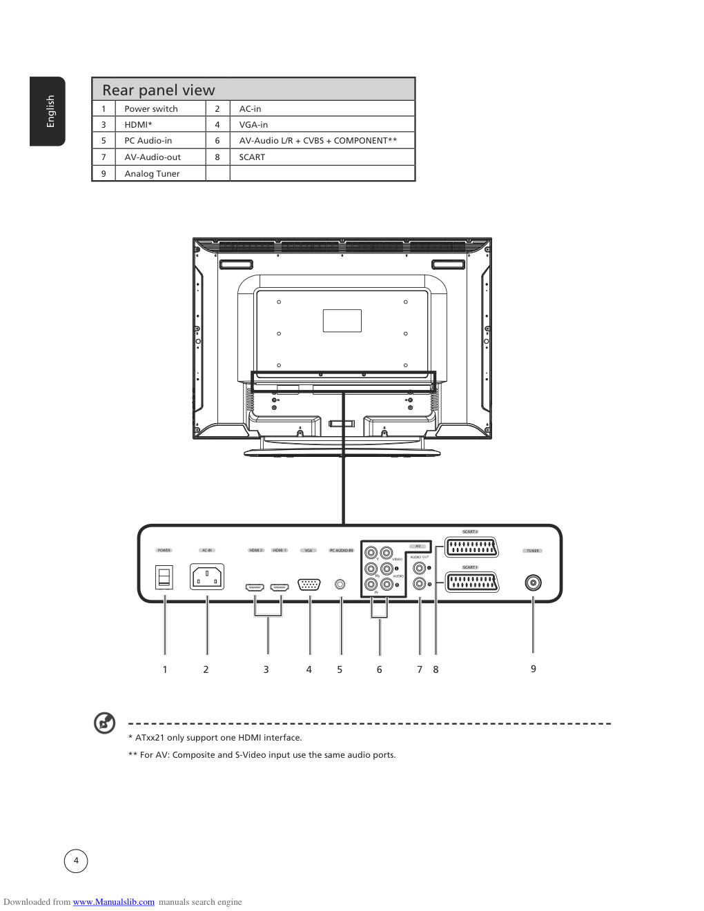 Acer AT2622液晶彩电用户手册-3