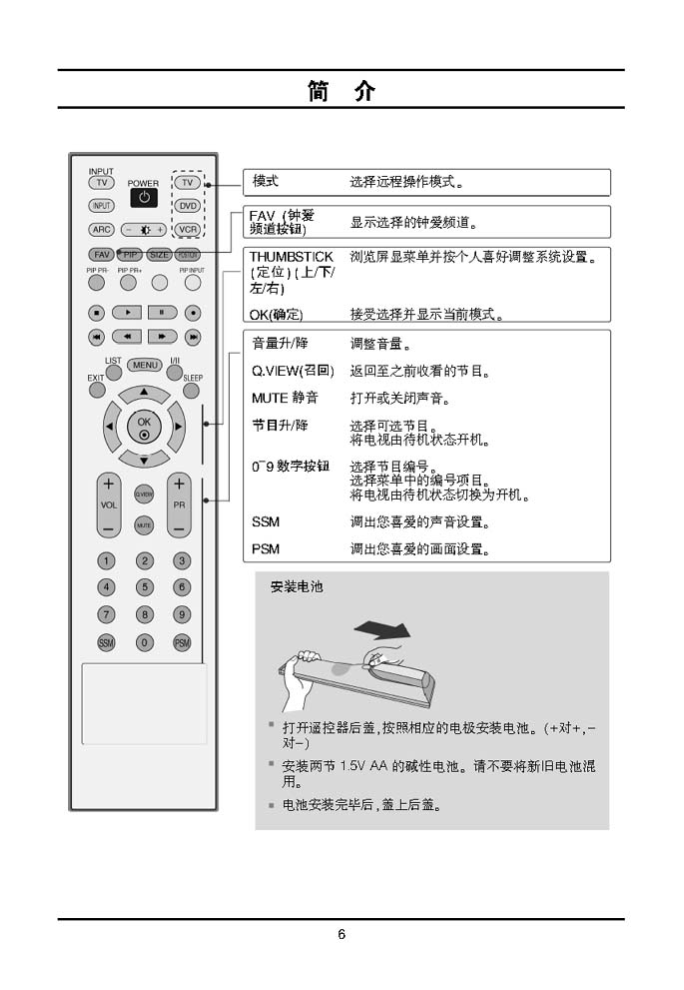 LG 32LC2R液晶彩电使用说明书-7