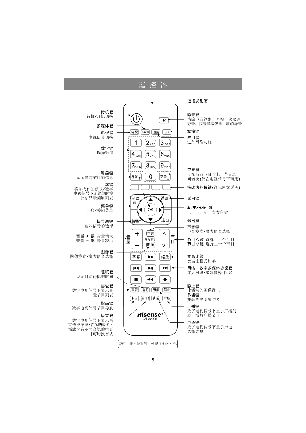 海信LED50K316X3D液晶彩电使用说明书-8