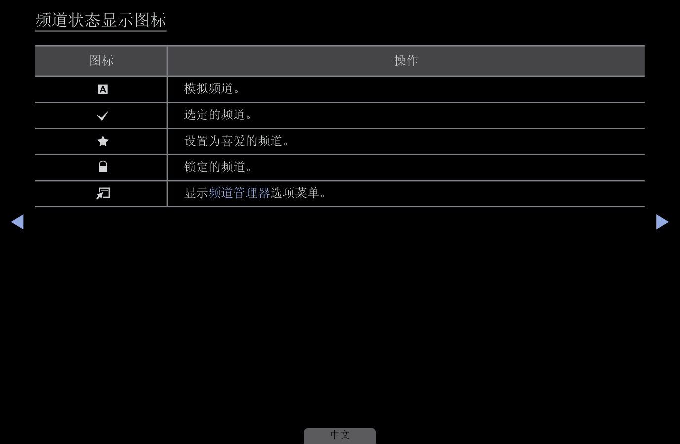 三星UA32D4000N液晶彩电使用说明书-7 三星UA32D4000N液晶彩电使用说明书-7