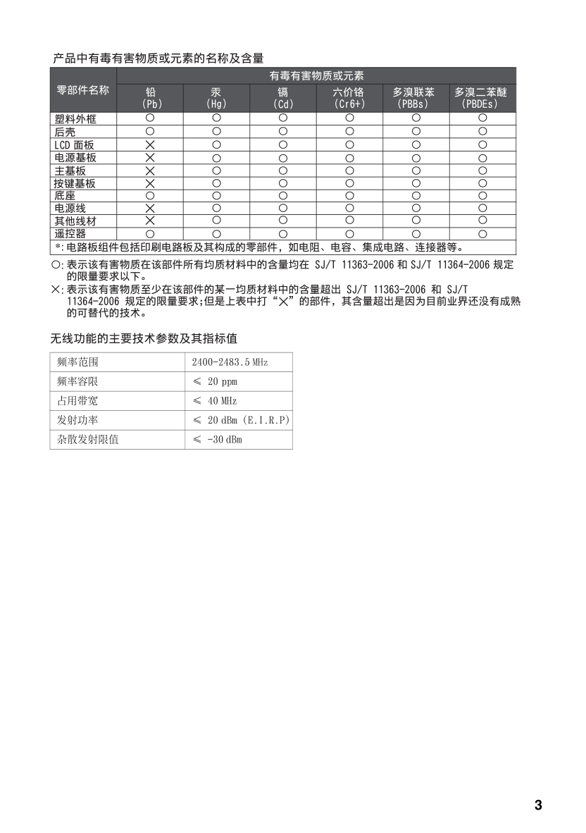 索尼KDL-60R510A液晶电视说明书-2