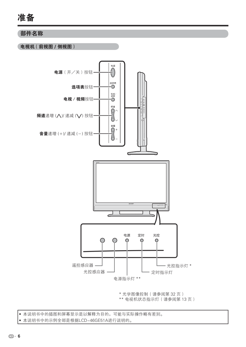 夏普LCD-46GE51A液晶彩电使用说明书-6