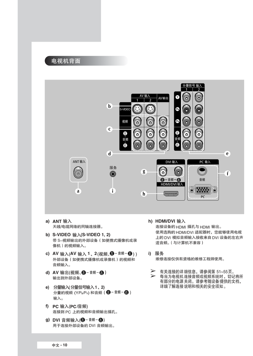 三星SP-67L6HR1彩电使用说明书-9 三星SP-67L6HR1彩电使用说明书-9
