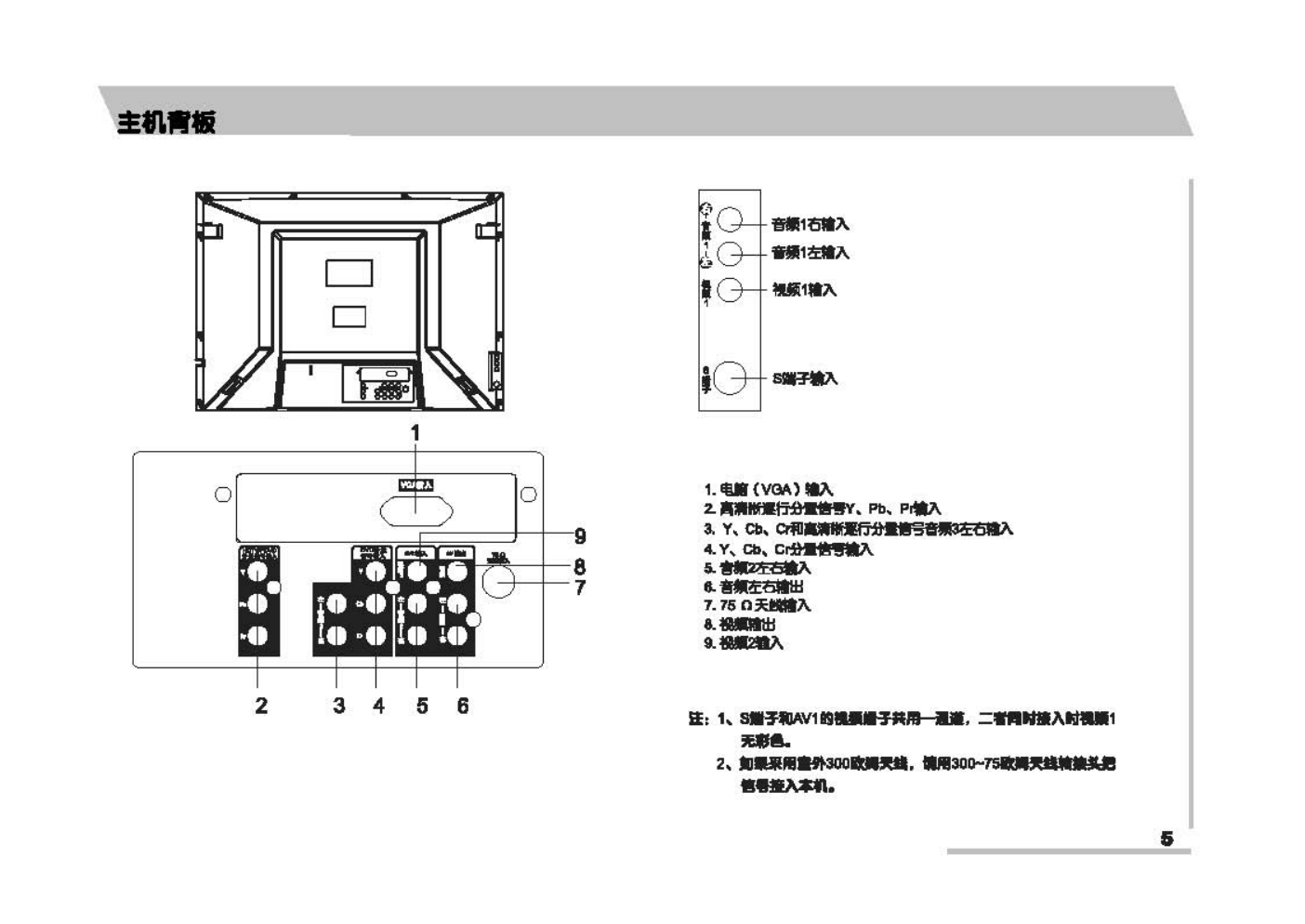 TCL王牌HID29208P彩电使用说明书-5 TCL王牌HID29208P彩电使用说明书-5