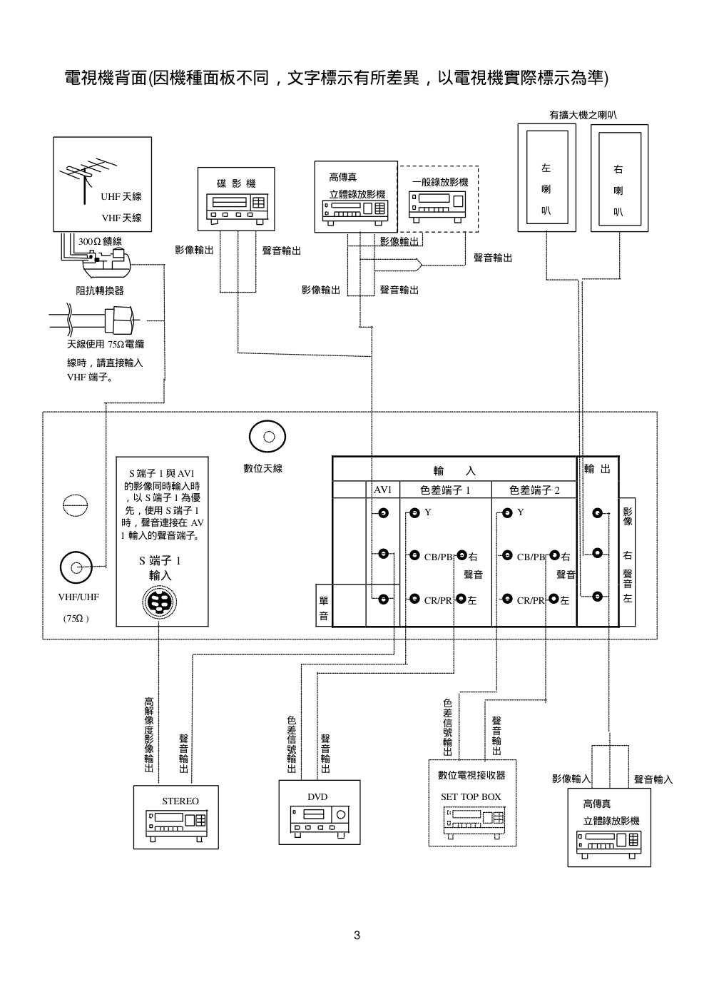 声宝SC-34PVS1型电视机说明书-6 声宝SC-34PVS1型电视机说明书-6