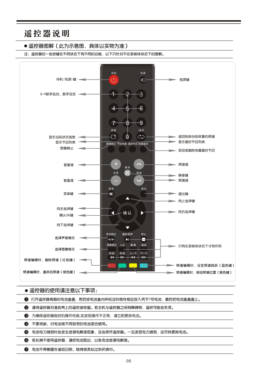 乐华LED40C380液晶彩电使用说明书-8 乐华LED40C380液晶彩电使用说明书-8