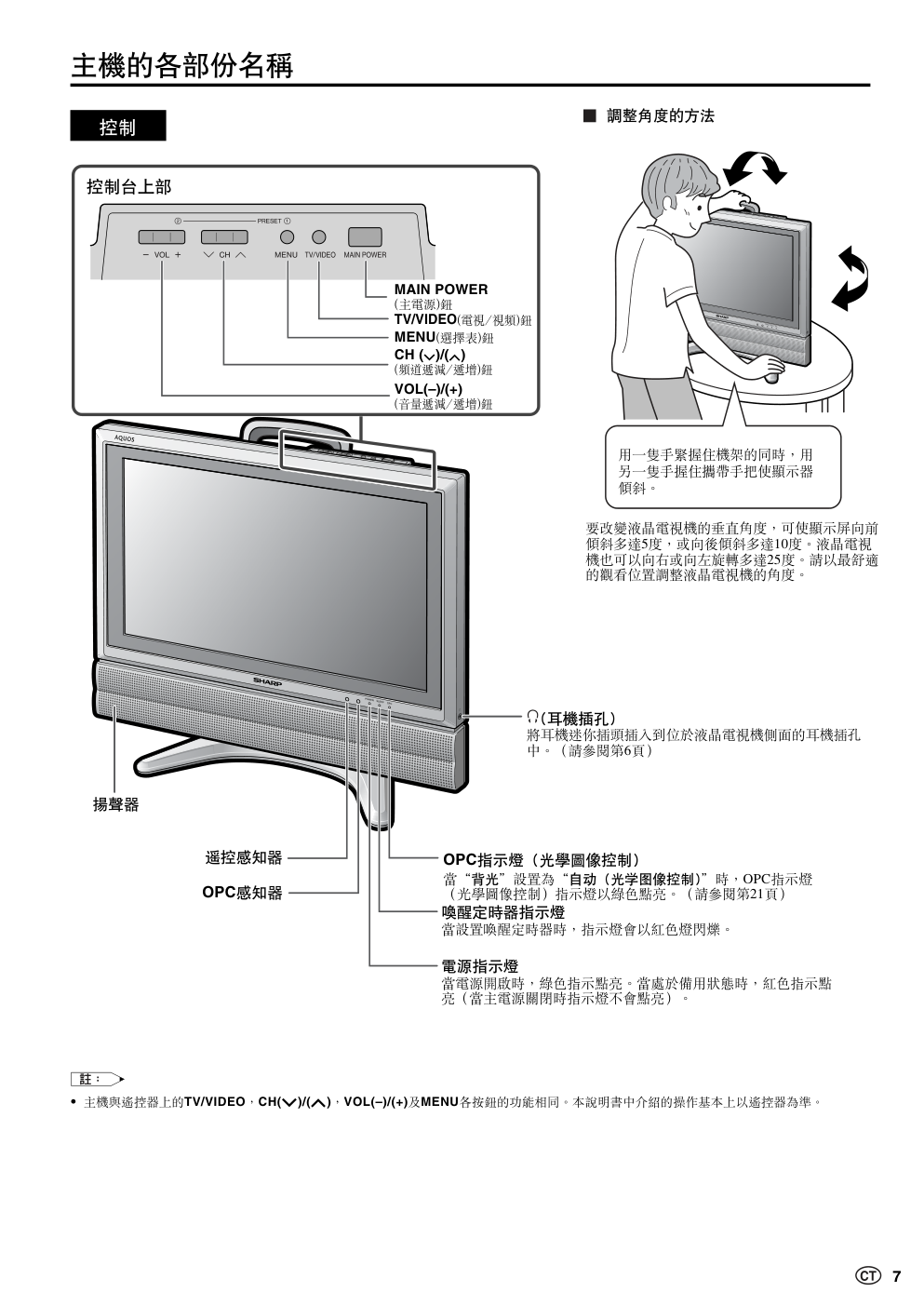 声宝LC-22GA3H型液晶电视机说明书-7