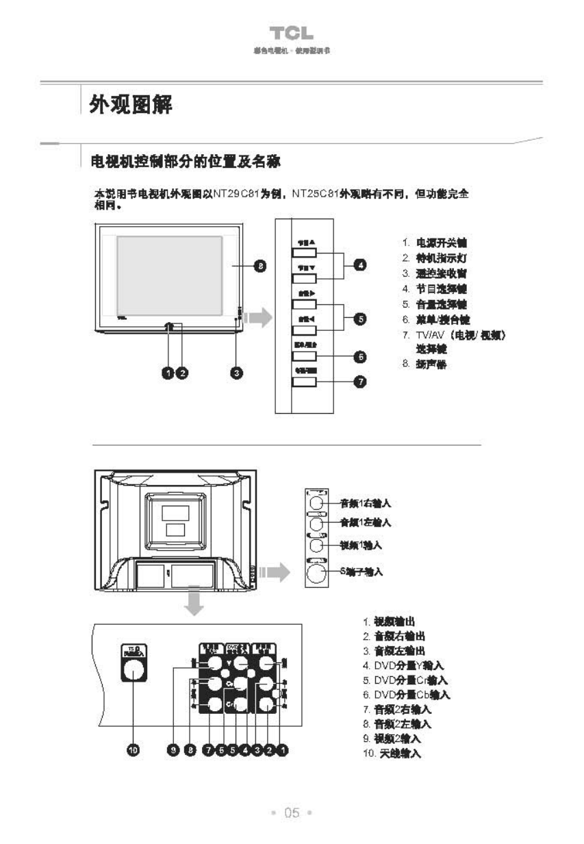 TCL王牌NT25C81彩电使用说明书-5