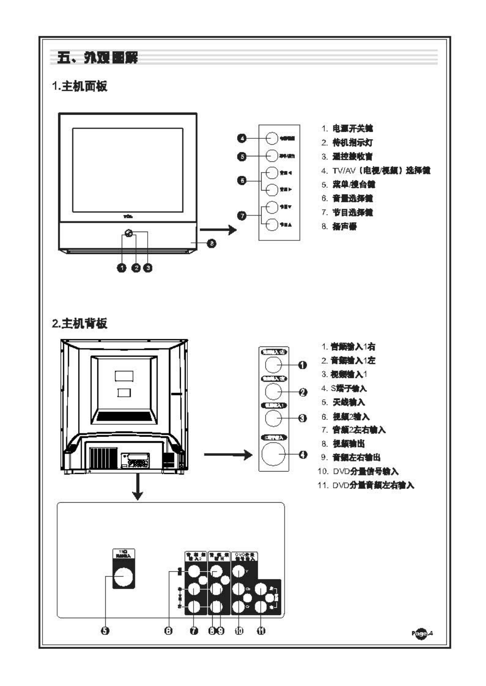 TCL王牌NT34A51彩电使用说明书-5 TCL王牌NT34A51彩电使用说明书-5