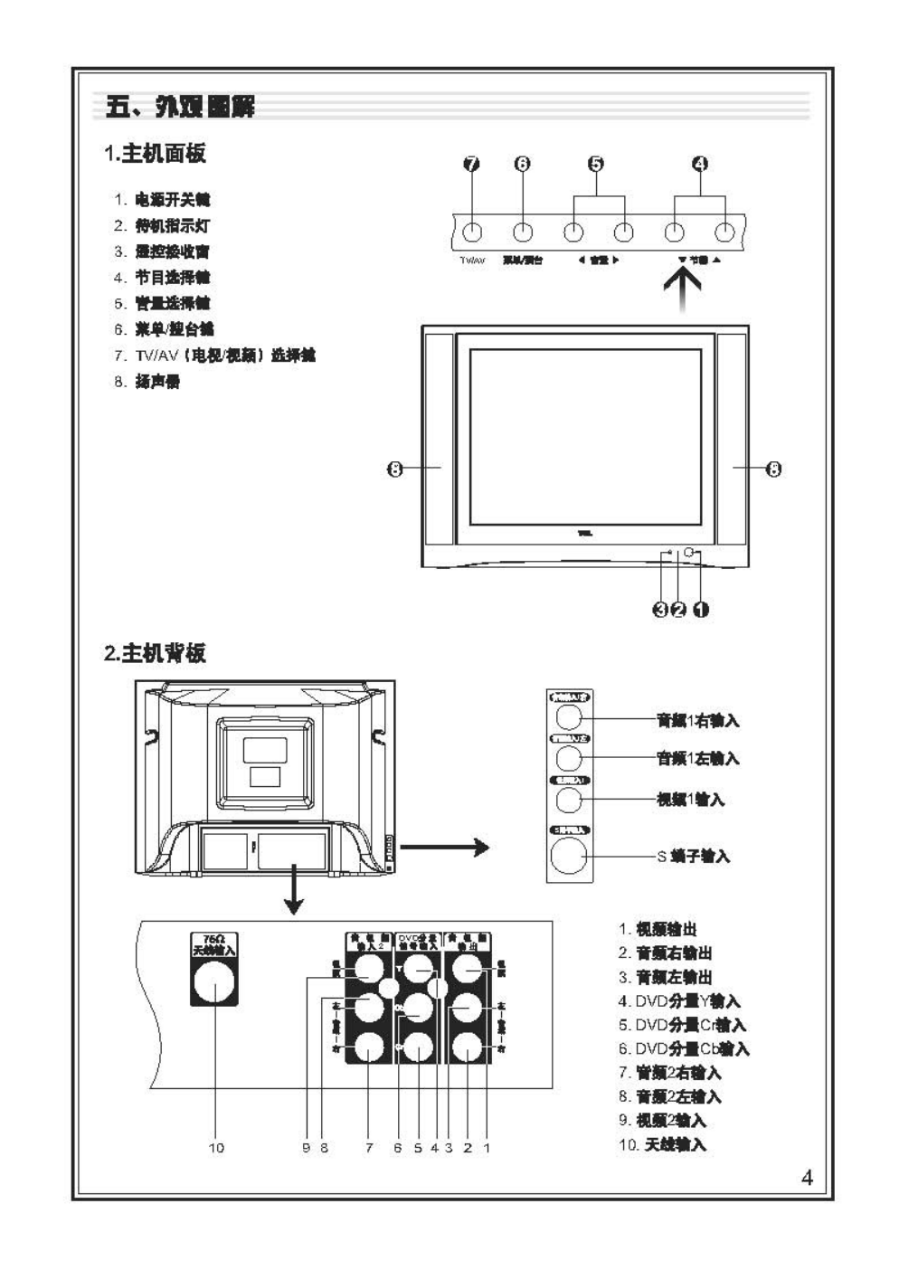 TCL王牌NT29276彩电使用说明书-5 TCL王牌NT29276彩电使用说明书-5