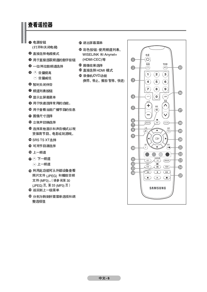 三星PS42A350P1等离子彩电使用说明书-9 三星PS42A350P1等离子彩电使用说明书-9