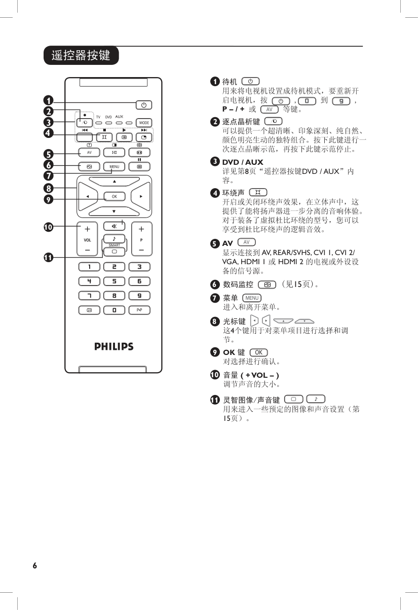 PHILIPS FLATTV电视机说明书-6 PHILIPS FLATTV电视机说明书-6