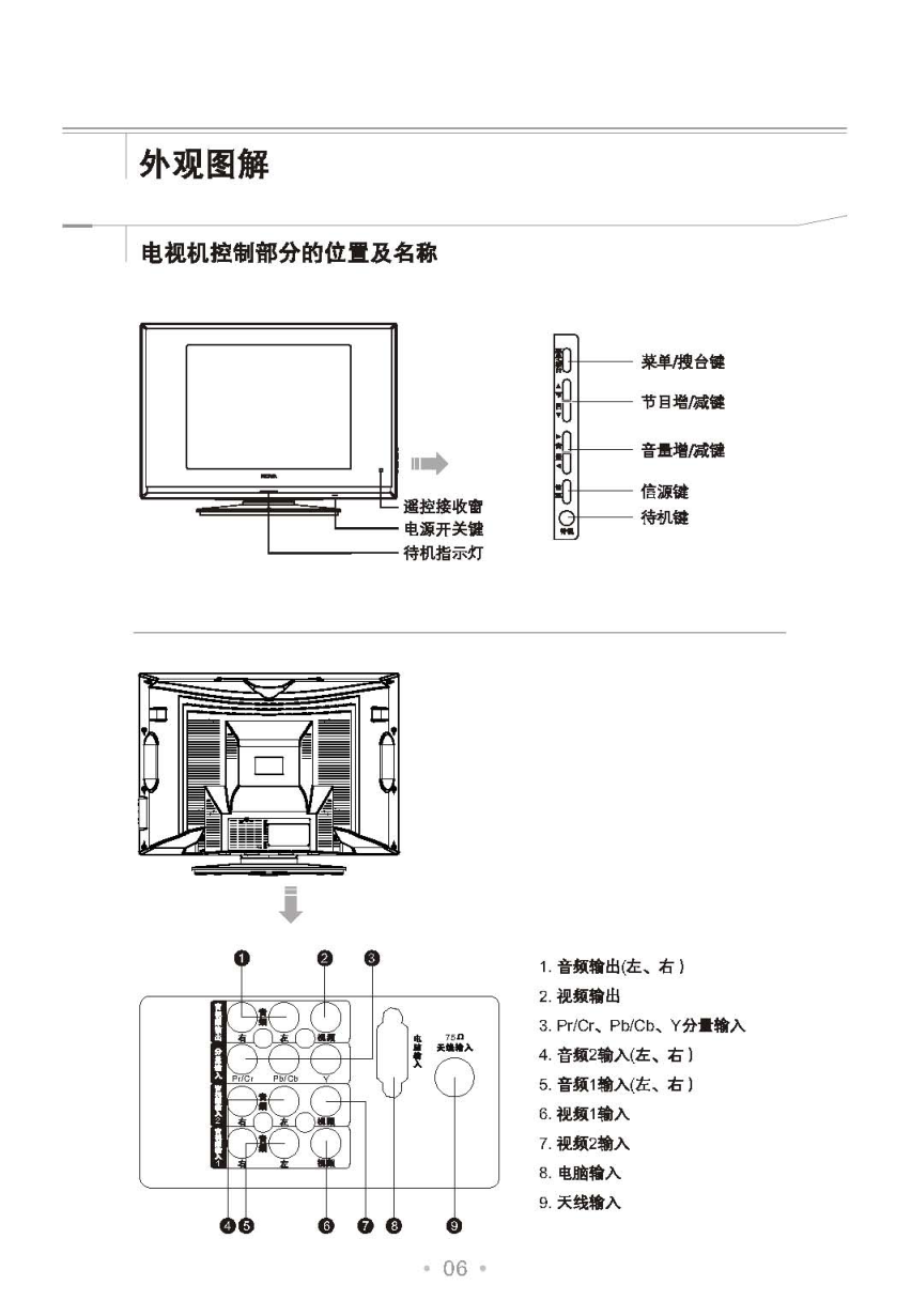 TCL王牌HD25V18PB彩电使用说明书-6
