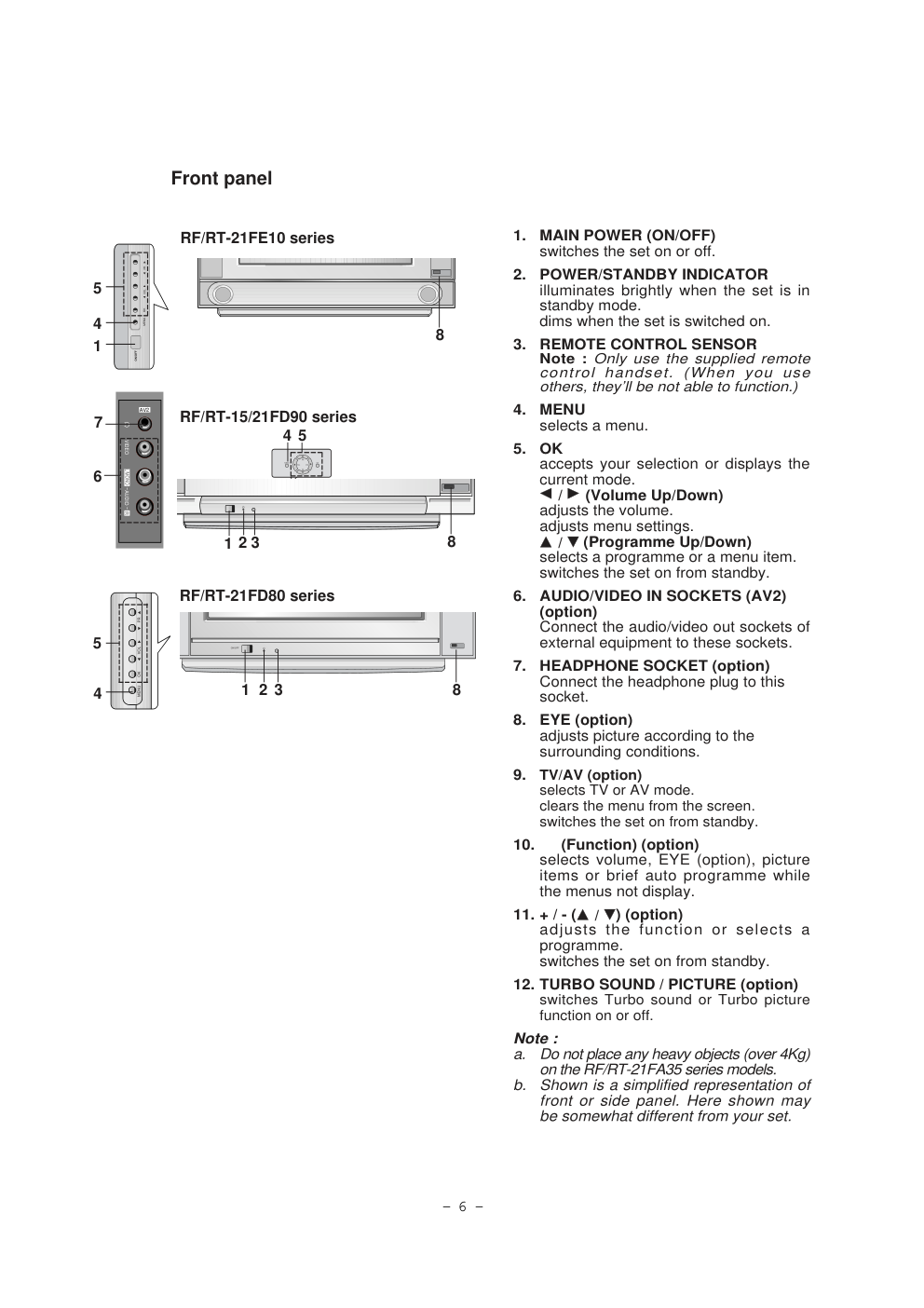 LG RT-21FD90VQVT 彩电说明书-5