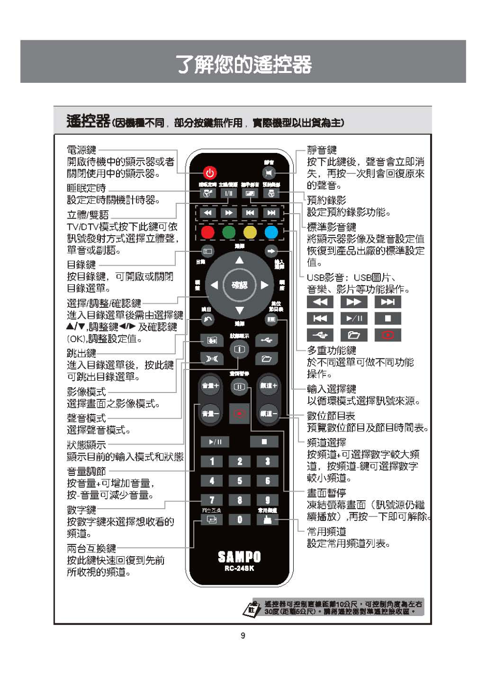 声宝EM-32SK20D液晶彩电使用说明书-9