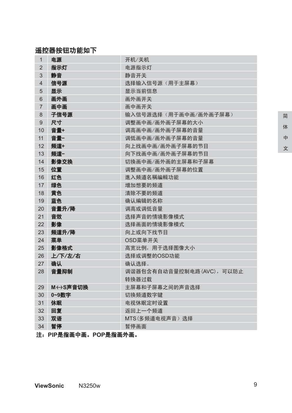 优派N3250w液晶彩电使用说明书-9 优派N3250w液晶彩电使用说明书-9