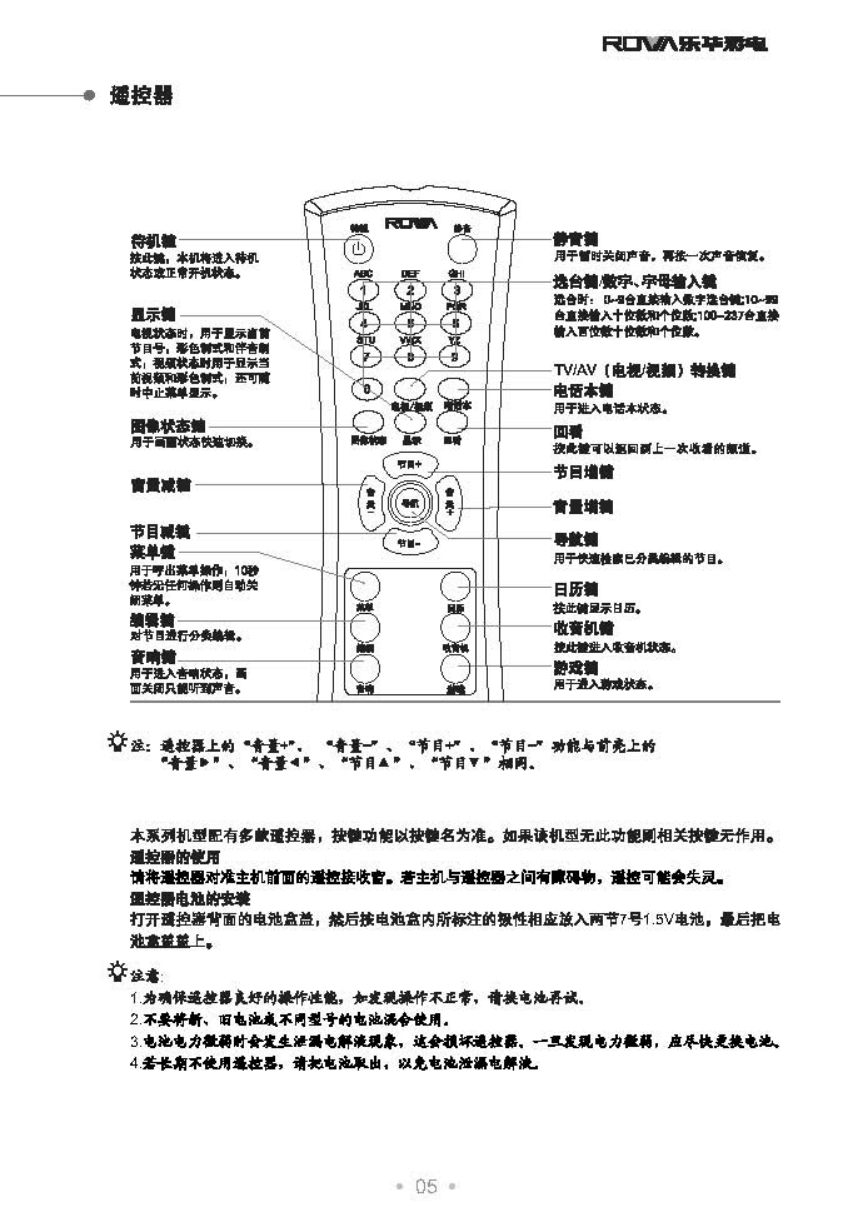 TCL王牌334A3A彩电使用说明书-5