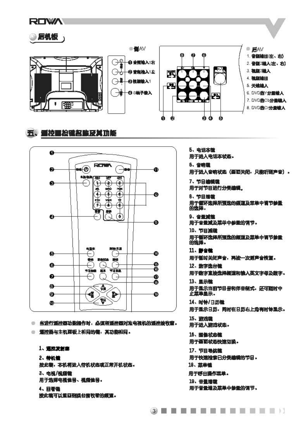 乐华21G6彩电使用说明书-3 乐华21G6彩电使用说明书-3