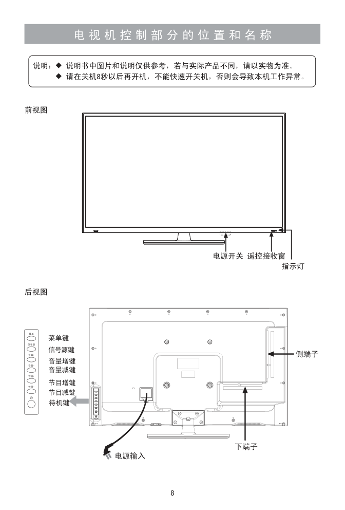 海信LED42A300J(025.3913SS)液晶彩电使用说明书-8