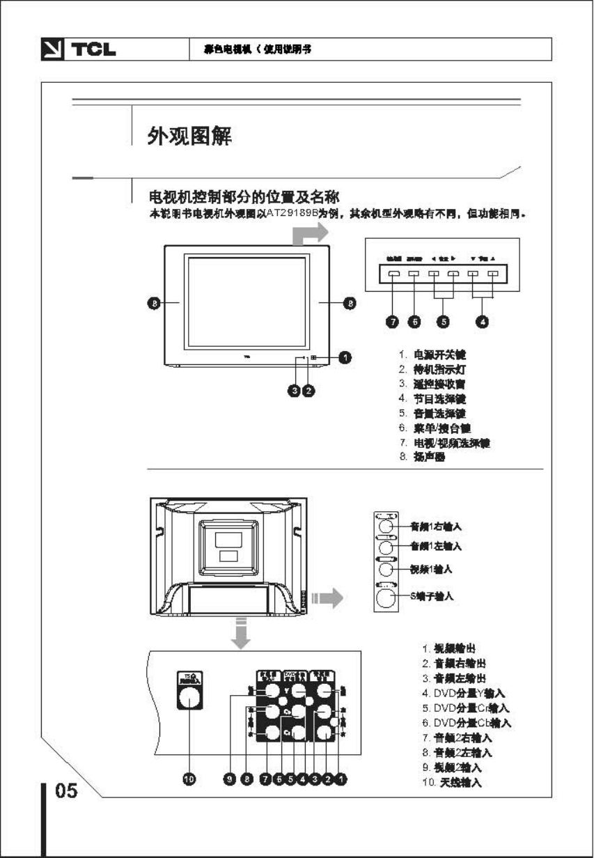 TCL王牌AT25289A彩电使用说明书-5 TCL王牌AT25289A彩电使用说明书-5