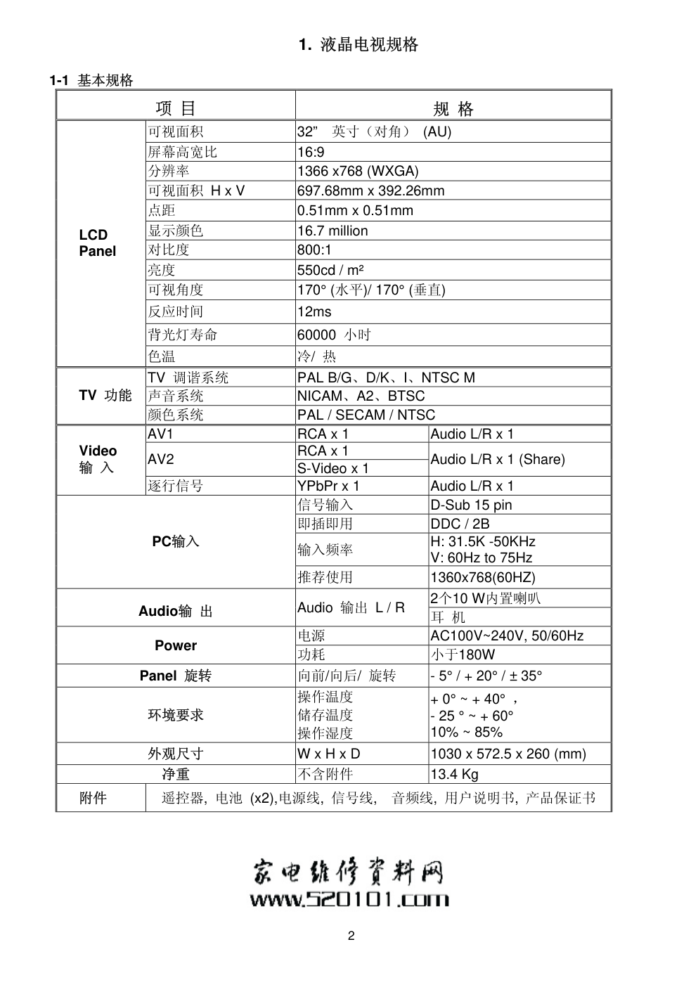 TCL 32寸液晶电视维修培训手册-2 TCL 32寸液晶电视维修培训手册-2