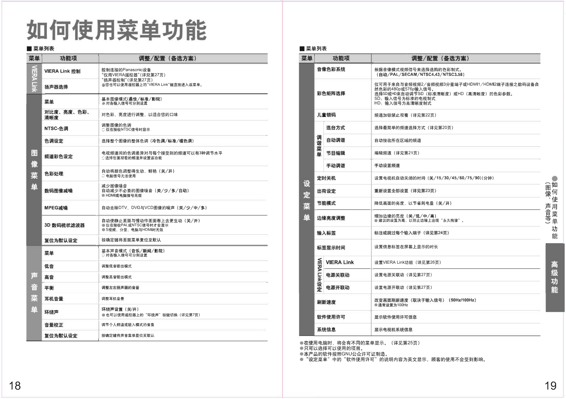 松下TH-50PV70C等离子电使用说明书-9 松下TH-50PV70C等离子电使用说明书-9