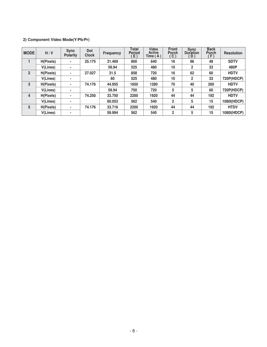 LG L3200A液晶显示器维修手册和图纸-7 LG L3200A液晶显示器维修手册和图纸-7