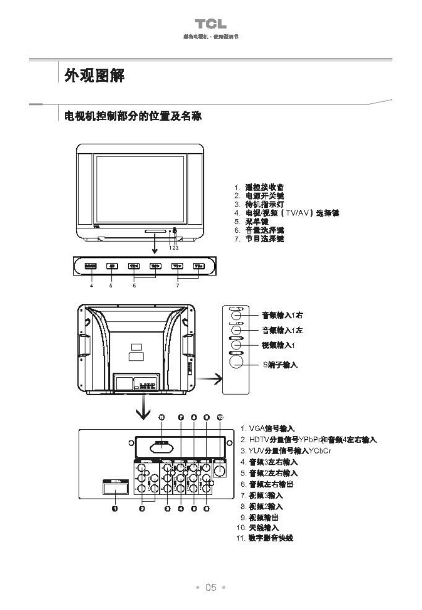 TCL王牌HD29A71I彩电使用说明书-5