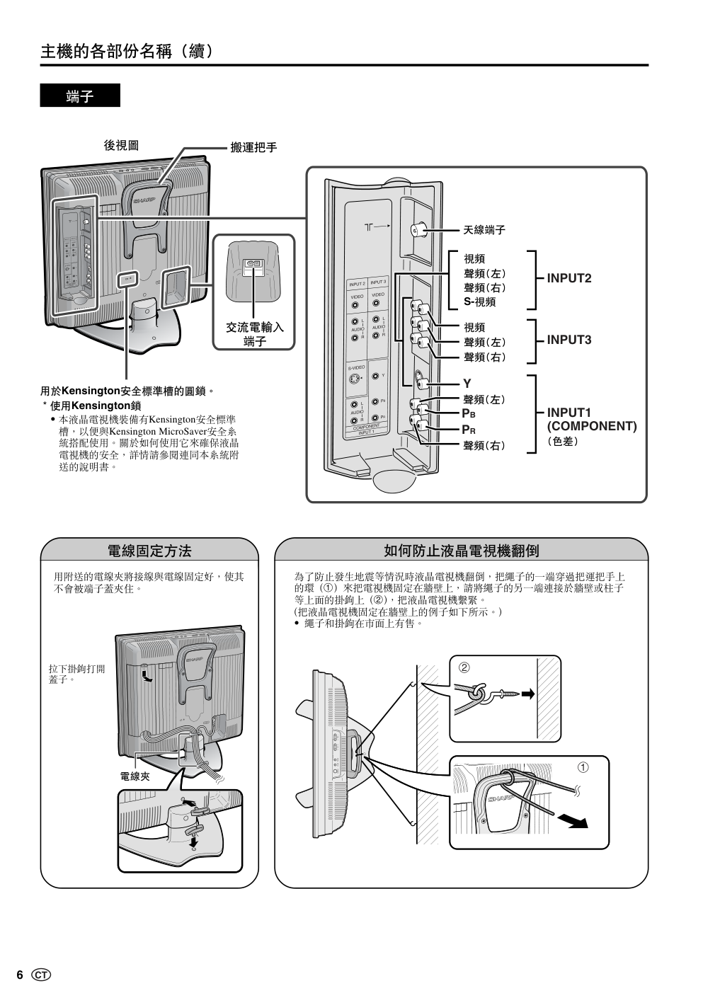 声宝LC-20S5H型液晶电视机说明书-6 声宝LC-20S5H型液晶电视机说明书-6