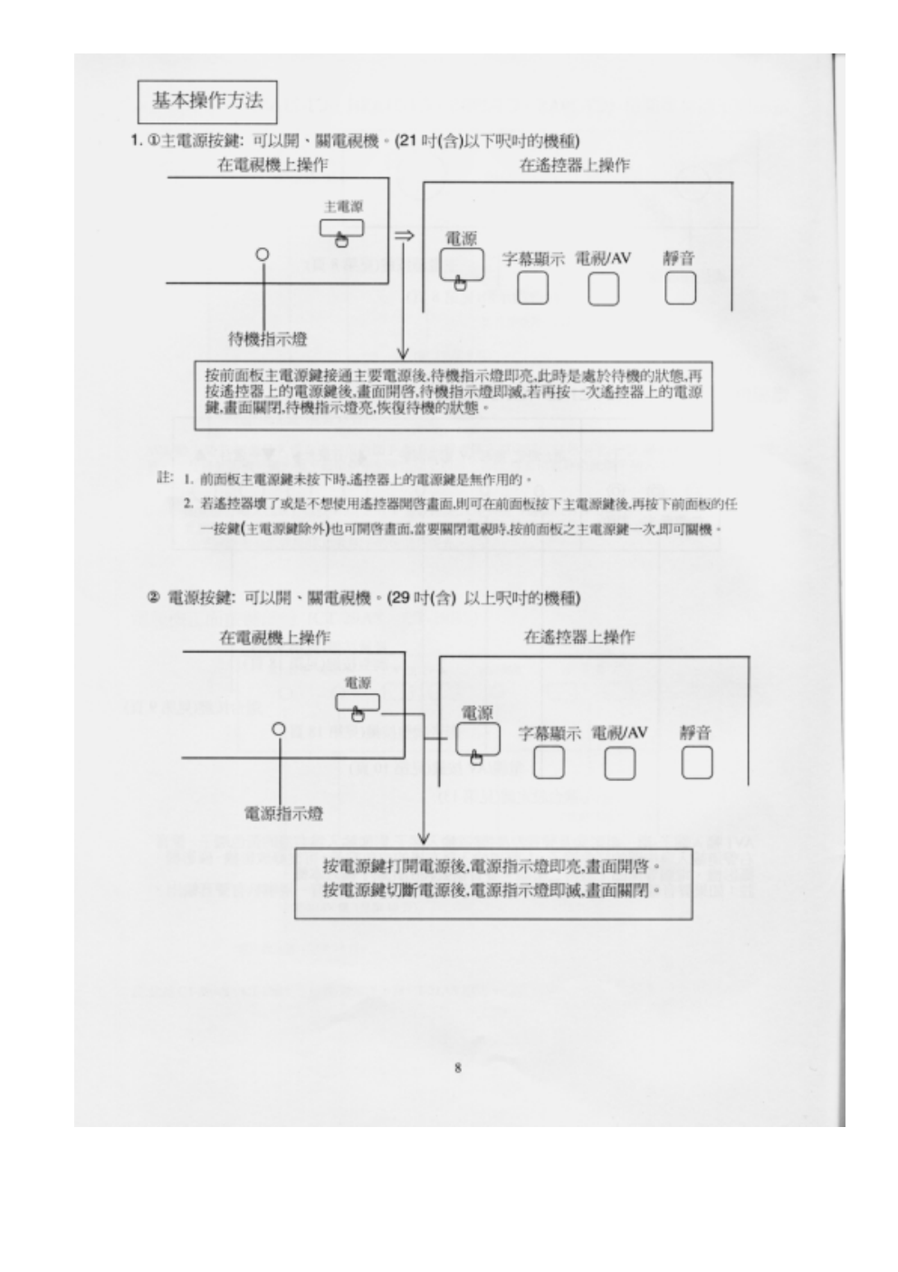 歌林CT-34AS彩电说明书-8