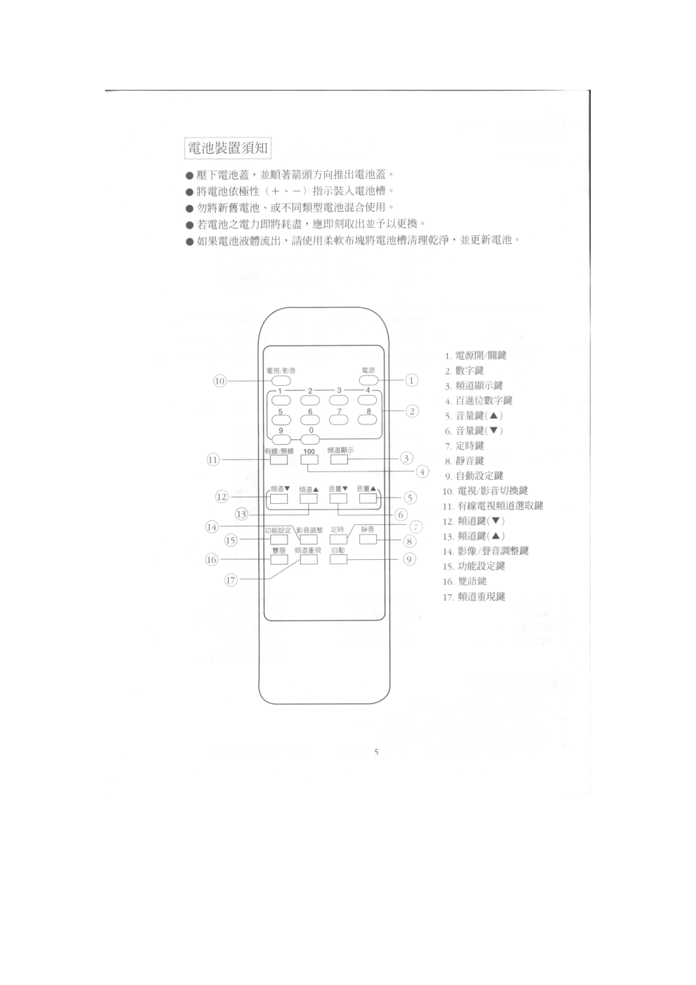 歌林CT-2581K型电视机说明书-5 歌林CT-2581K型电视机说明书-5