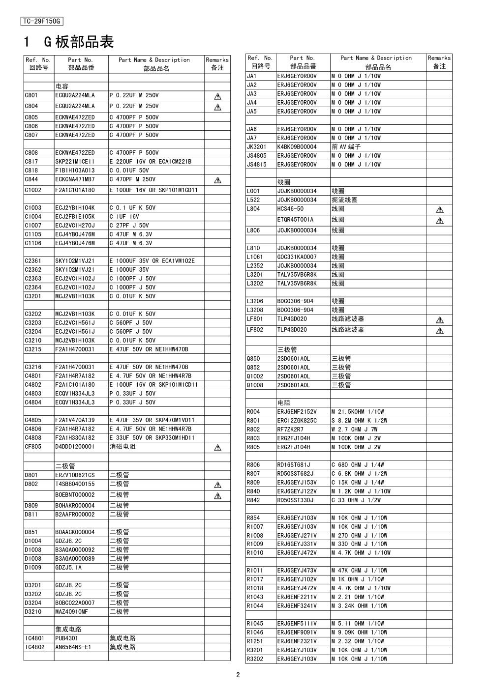 TC-29F150G GP2 彩色电视机维修手册-1 TC-29F150G GP2 彩色电视机维修手册-1