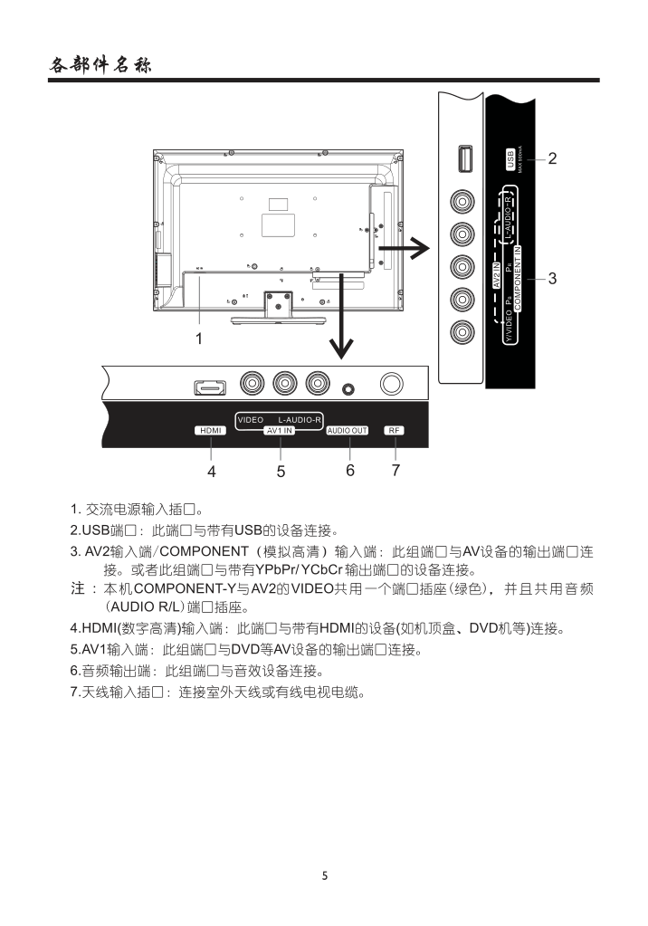 夏华LC-29ME70液晶彩电说明书-6 夏华LC-29ME70液晶彩电说明书-6