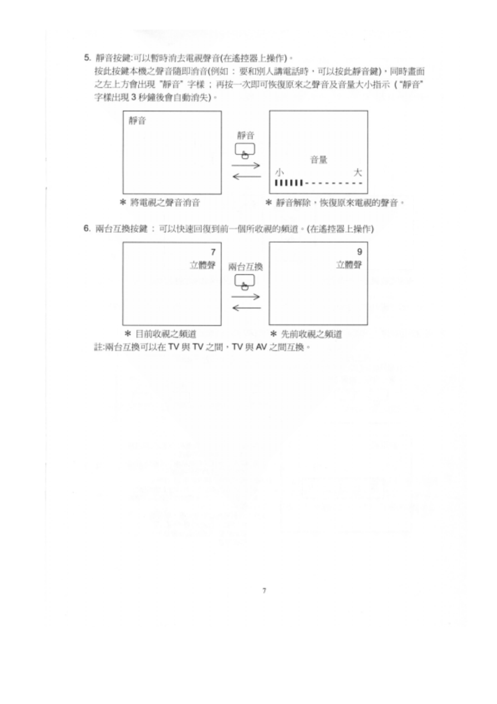 歌林CT-2008S电视机说明书-7 歌林CT-2008S电视机说明书-7