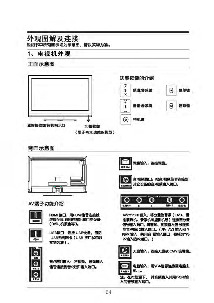 TCL王牌LED32C710K液晶彩电使用说明书-4