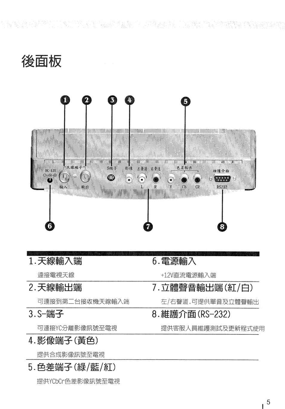 声宝STB-168型电视机说明书-6 声宝STB-168型电视机说明书-6