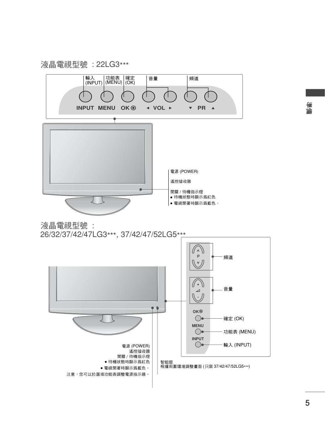 LG 42LG50FR彩电使用说明书-6 LG 42LG50FR彩电使用说明书-6