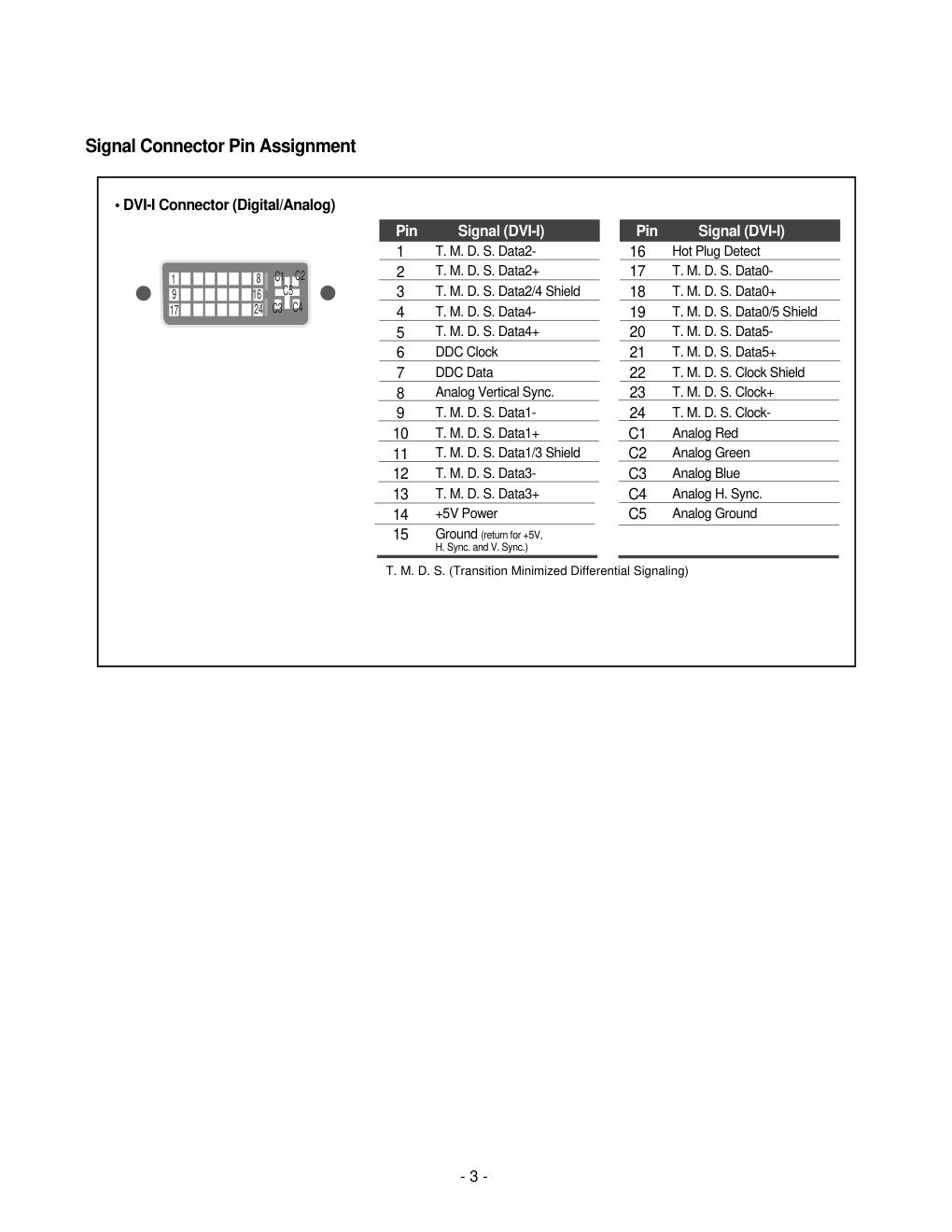 LG L2010P液晶显示器维修手册和图纸-4 LG L2010P液晶显示器维修手册和图纸-4