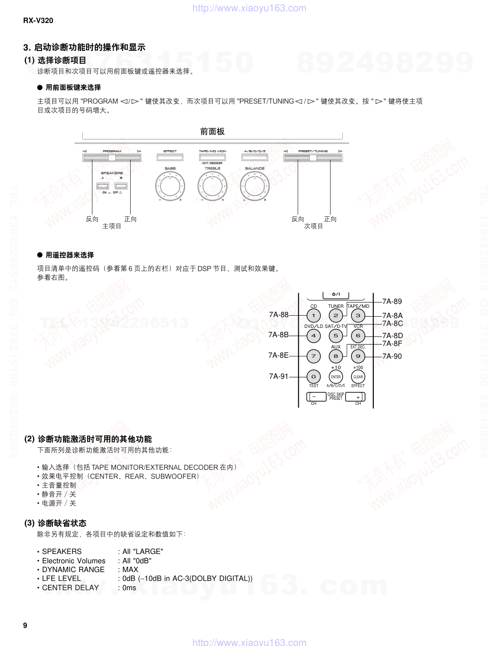 雅马哈YAMAHA RX-V320电路图-9