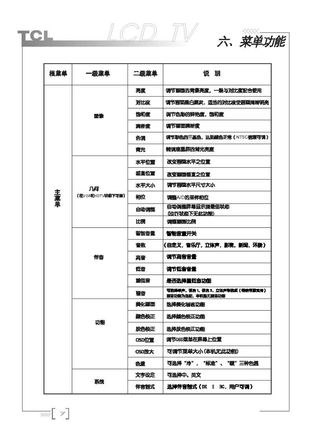 TCL王牌LCD23A71液晶彩电使用说明书-7