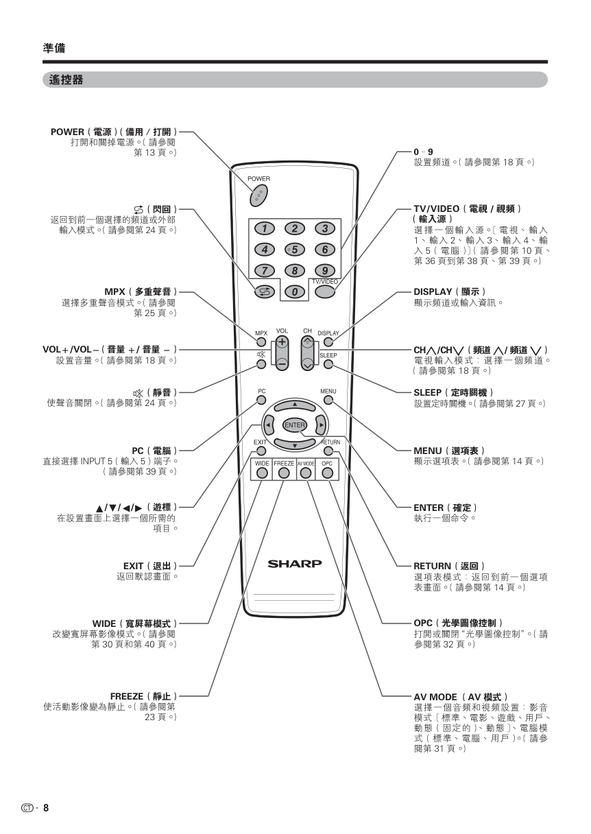 声宝LC-37Z33H型液晶电视机说明书-8 声宝LC-37Z33H型液晶电视机说明书-8