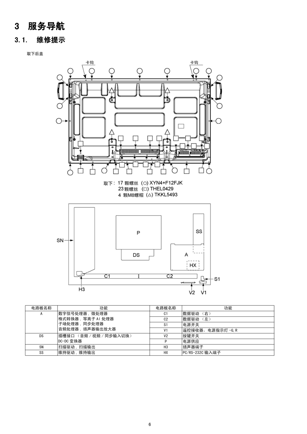 松下TH-42PH20C等离子显示器维修手册-5 松下TH-42PH20C等离子显示器维修手册-5