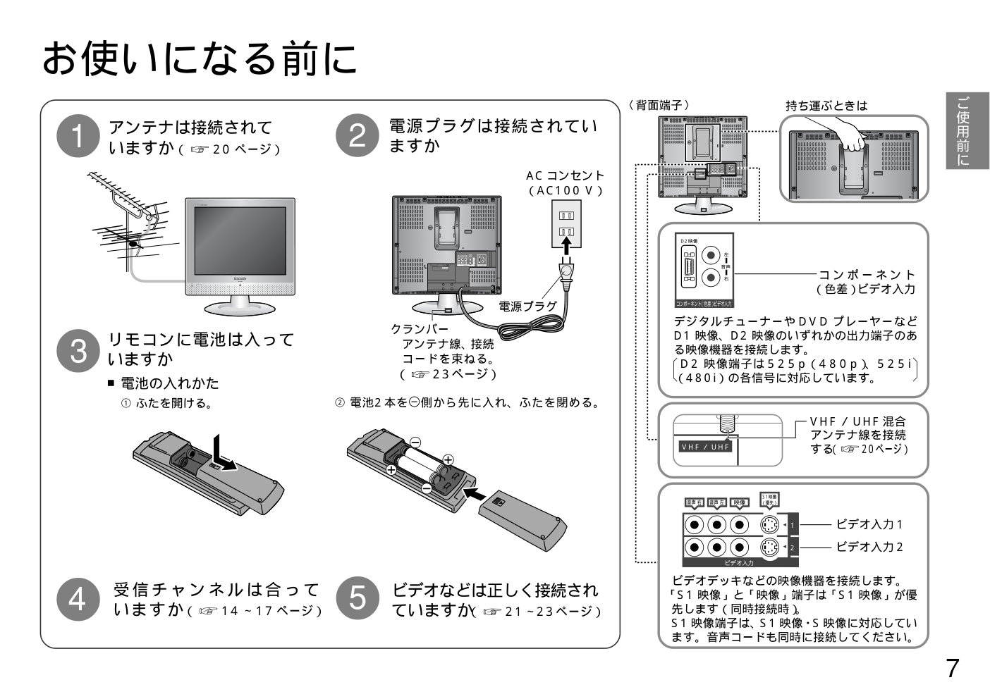 Panasonic TH-20LA50电视使用说明书-6