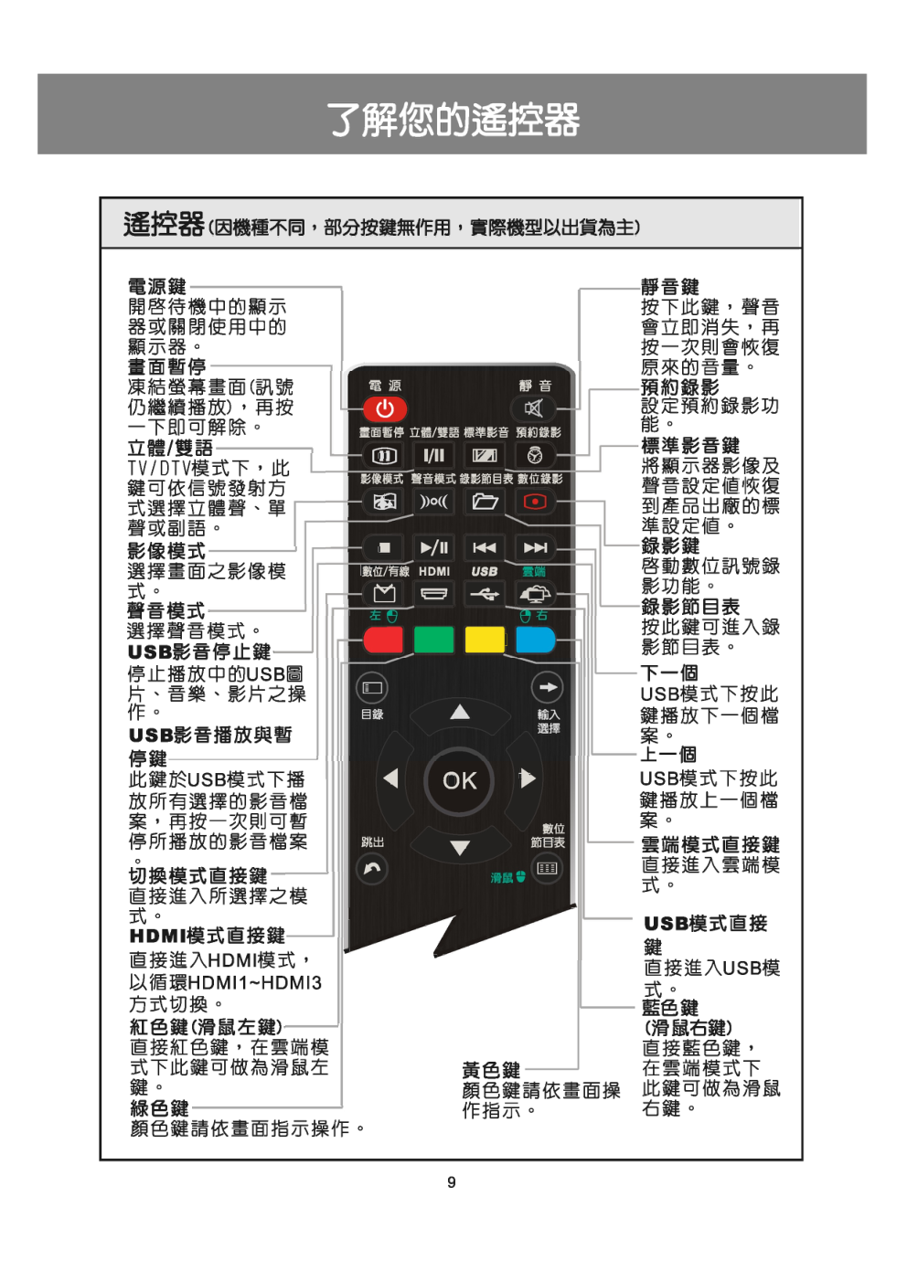 声宝EM-65UW16D液晶彩电使用说明书-9