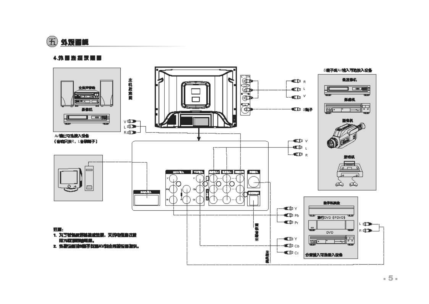 TCL王牌HID29189PB彩电使用说明书-5 TCL王牌HID29189PB彩电使用说明书-5