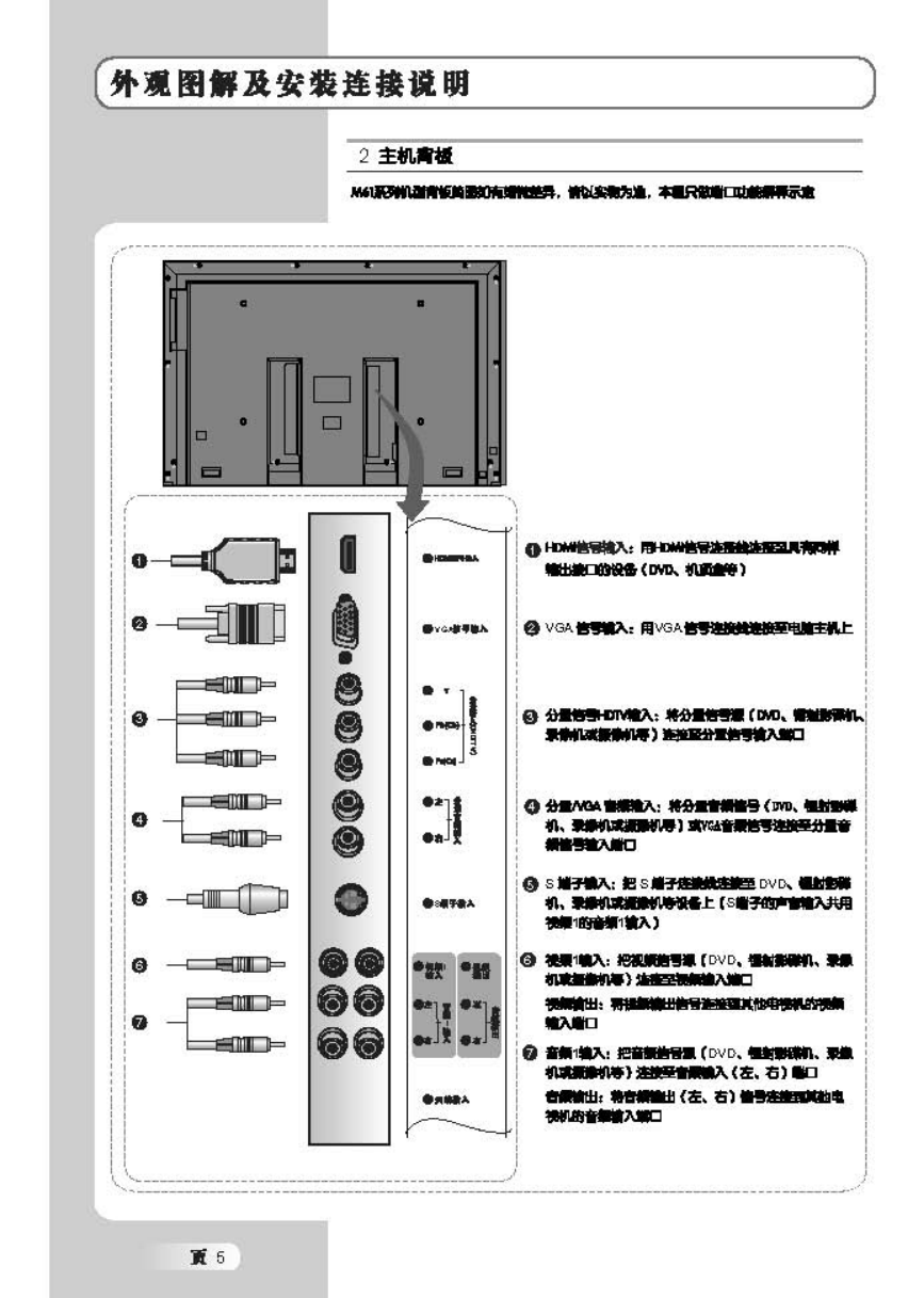 TCL王牌L42M61R液晶彩电使用说明书-5