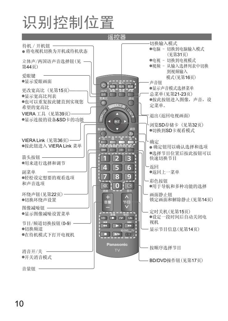 松下TH-L42S10C液晶彩电使用说明书-9 松下TH-L42S10C液晶彩电使用说明书-9