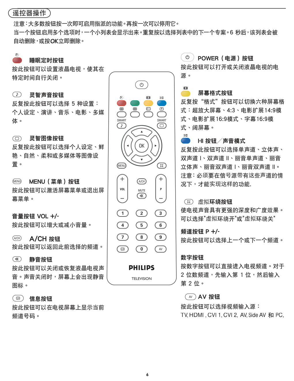 飞利浦42TA300093液晶彩电使用说明书-5 飞利浦42TA300093液晶彩电使用说明书-5